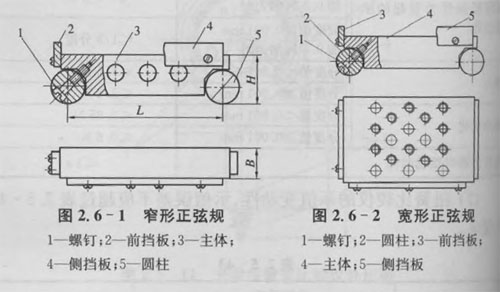 正弦規(guī),正弦尺
